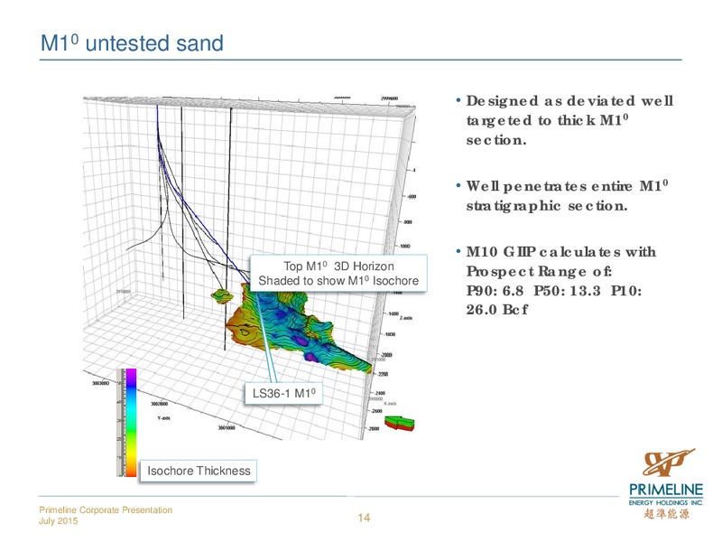 JULY 2015 INVESTOR PRESENTATION – Primeline Energy Holdings – slide 14