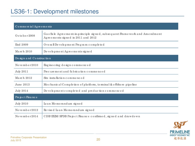 JULY 2015 INVESTOR PRESENTATION – Primeline Energy Holdings – slide 20