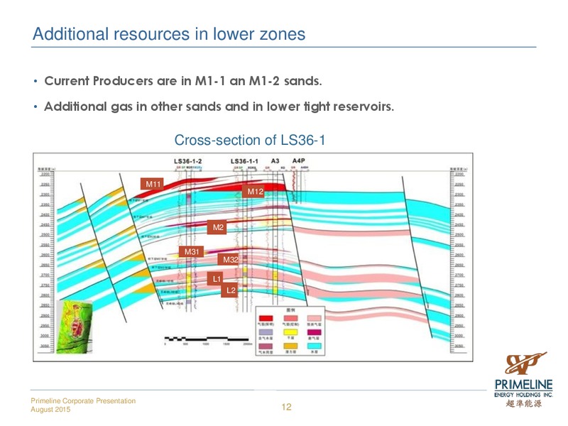 August 2015 Investor Presentation – Primeline Energy Holdings – slide 12