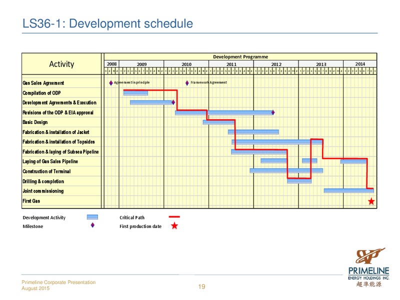 August 2015 Investor Presentation – Primeline Energy Holdings – slide 19