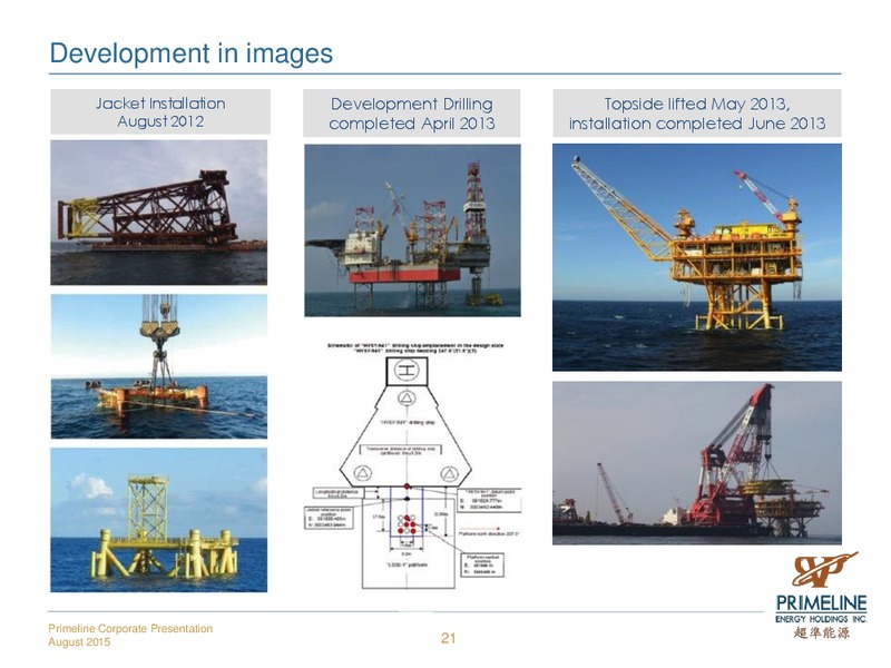 August 2015 Investor Presentation – Primeline Energy Holdings – slide 21