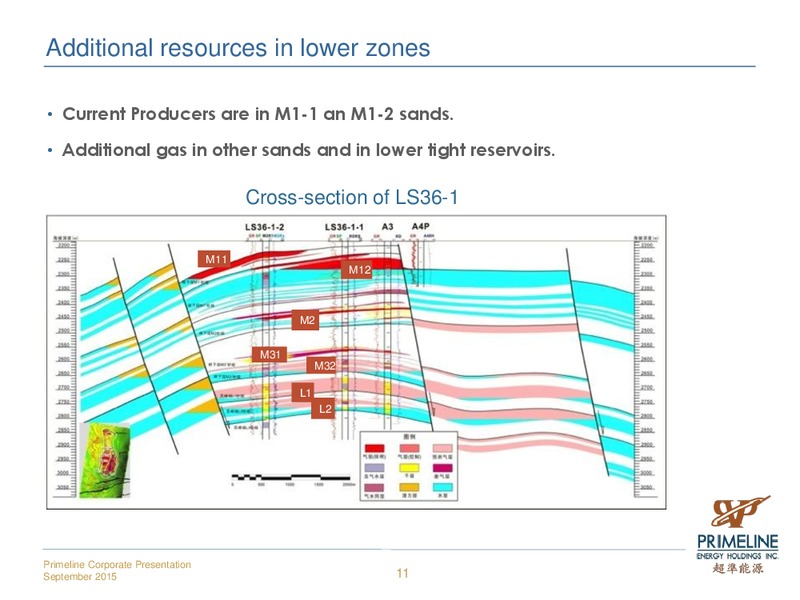 September 2015 Investor Presentation – Primeline Energy Holdings – slide 11