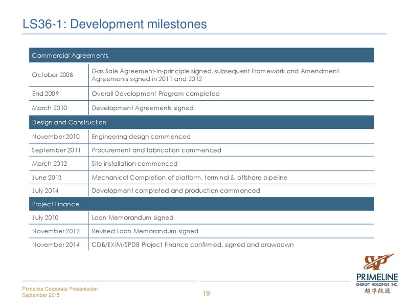 September 2015 Investor Presentation – Primeline Energy Holdings – slide 19