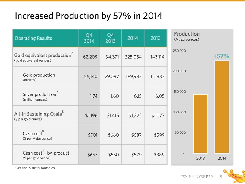 Q4 2014 RESULTS – PRIMERO MINING CORP. – slide 7