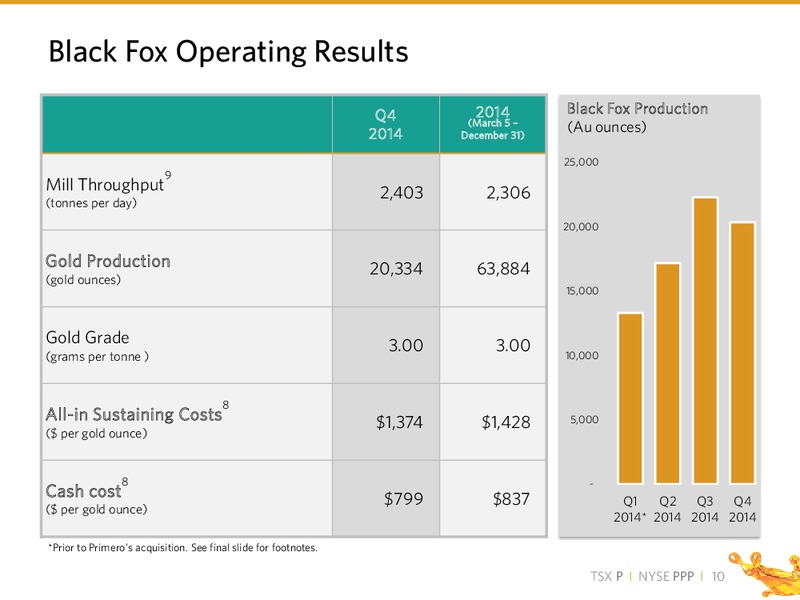 Q4 2014 RESULTS – PRIMERO MINING CORP. – slide 9