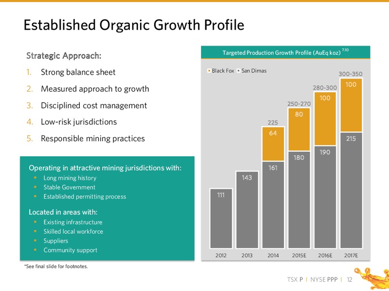 Q4 2014 RESULTS – PRIMERO MINING CORP. – slide 11