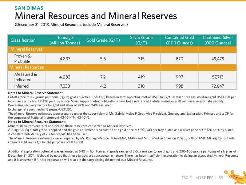 Q4 2014 RESULTS – PRIMERO MINING CORP. – slide 32