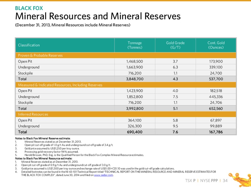 Q4 2014 RESULTS – PRIMERO MINING CORP. – slide 33