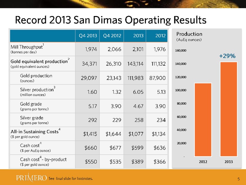 Q4 2013  RESULTS – PRIMERO MINING CORP. – slide 5