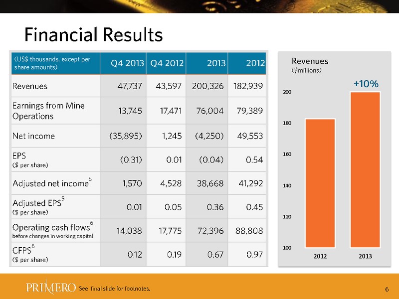 Q4 2013  RESULTS – PRIMERO MINING CORP. – slide 6