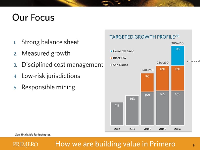 Q4 2013  RESULTS – PRIMERO MINING CORP. – slide 9