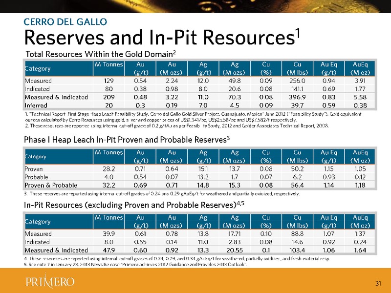 Q4 2013  RESULTS – PRIMERO MINING CORP. – slide 31