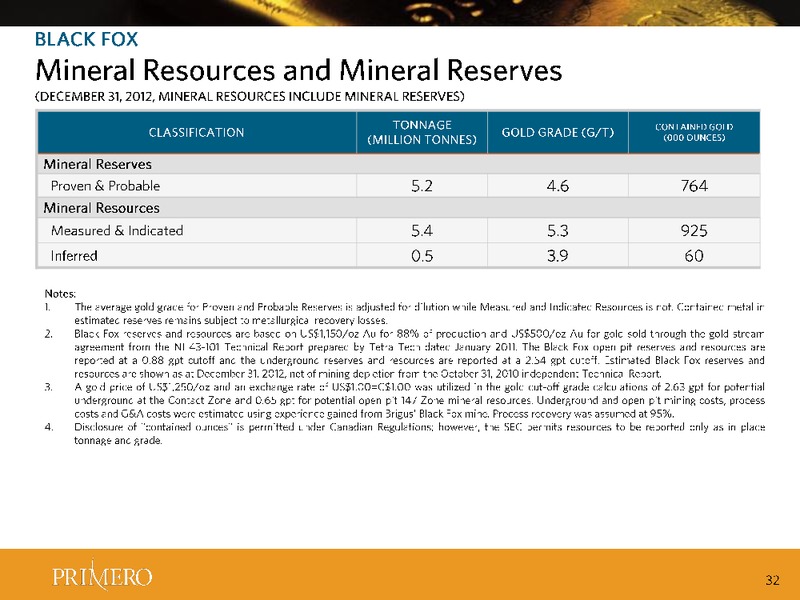 Q4 2013  RESULTS – PRIMERO MINING CORP. – slide 32