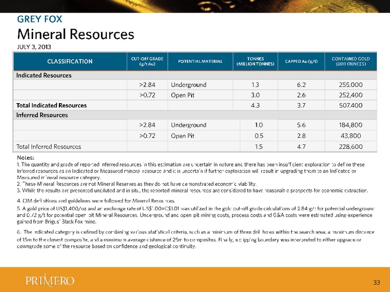 Q4 2013  RESULTS – PRIMERO MINING CORP. – slide 33