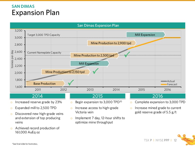 2015 PDAC CONVENTION – PRIMERO MINING CORP. – slide 11