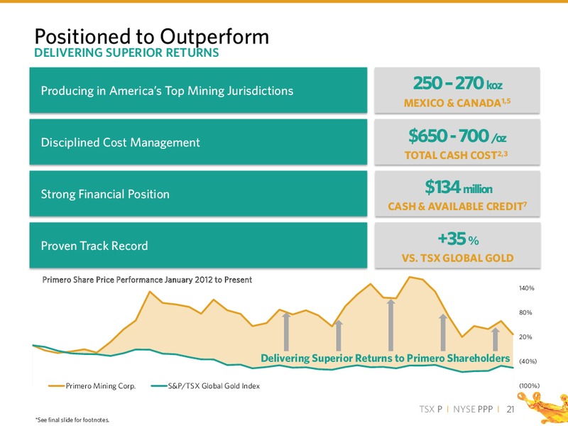 2015 PDAC CONVENTION – PRIMERO MINING CORP. – slide 20