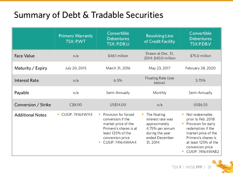 2015 PDAC CONVENTION – PRIMERO MINING CORP. – slide 30