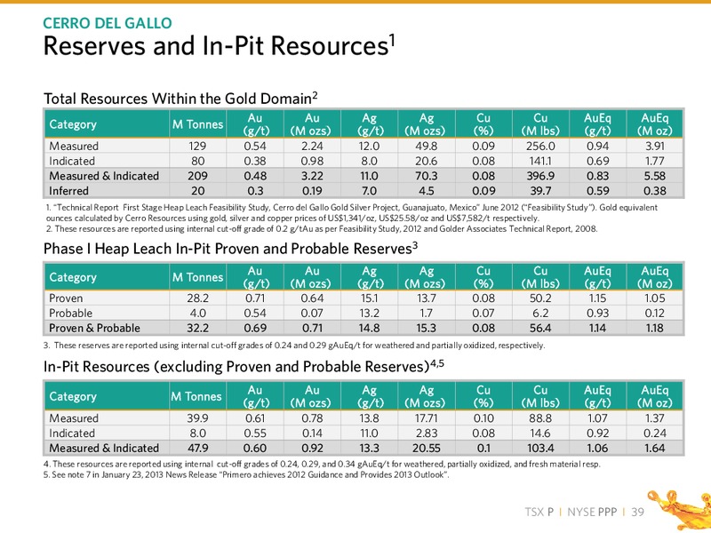 2015 PDAC CONVENTION – PRIMERO MINING CORP. – slide 38