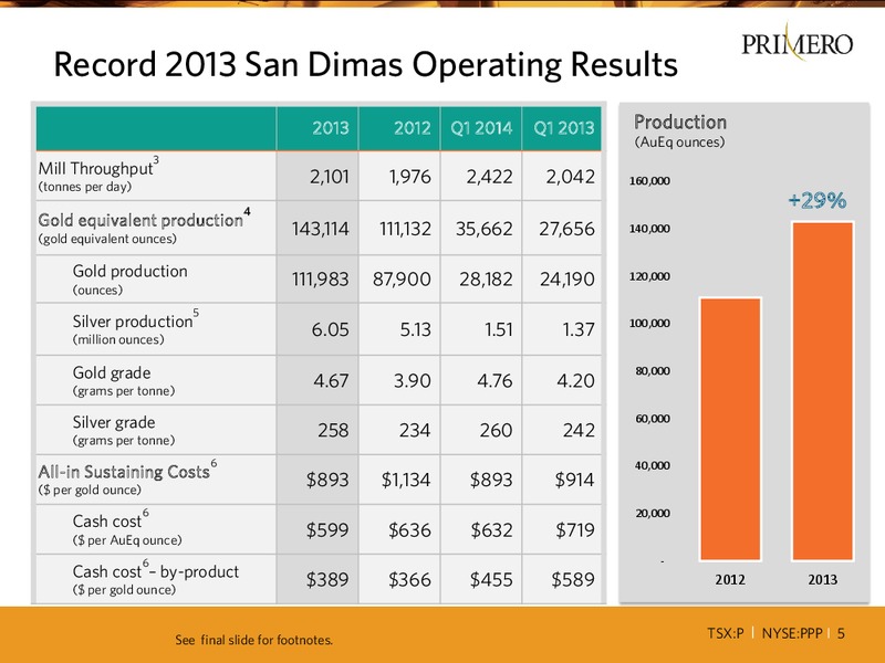MAY 2014 ANNUAL GENERAL MEETING – PRIMERO MINING CORP. – slide 4