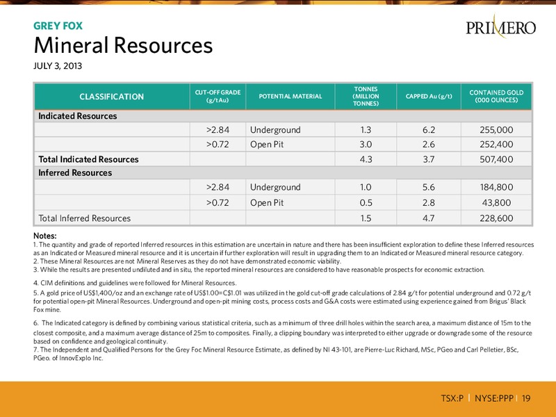 MAY 2014 ANNUAL GENERAL MEETING – PRIMERO MINING CORP. – slide 18