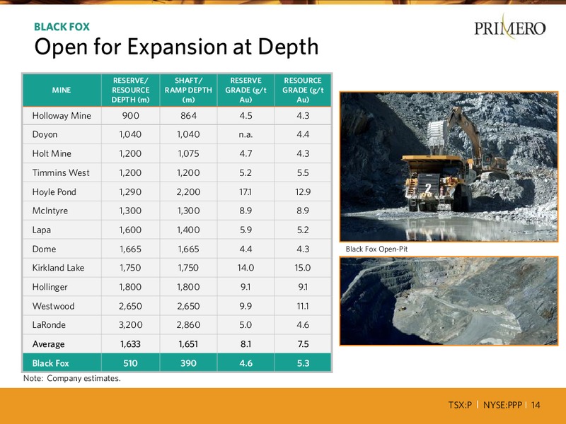BANK OF MERRILL LYNCH 2014 GLOBAL METALS MINING & STEEL CONFERENCE – PRIMERO MINING CORP. – slide 13