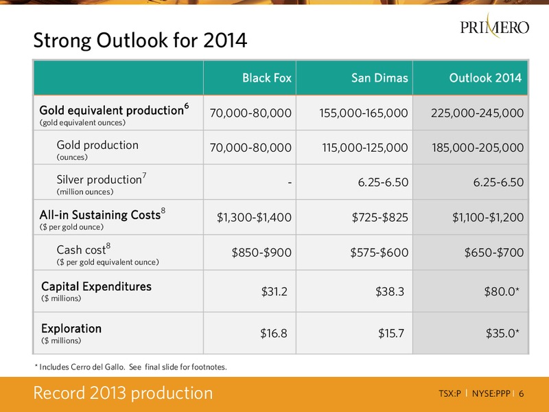 METALS & MINERALS INVESTMENT CONFERENCE – PRIMERO MINING CORP. – slide 5
