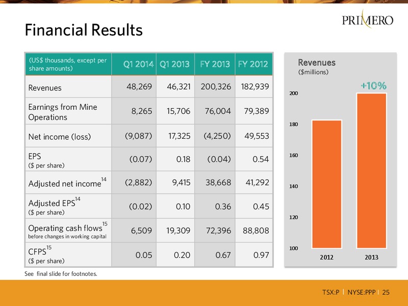 METALS & MINERALS INVESTMENT CONFERENCE – PRIMERO MINING CORP. – slide 24