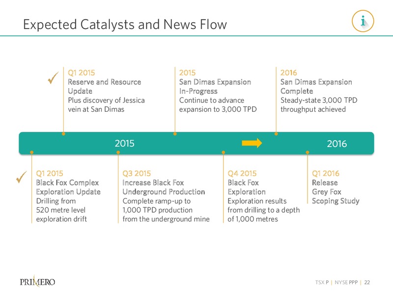 Q2 2015 Results – PRIMERO MINING CORP. – slide 21