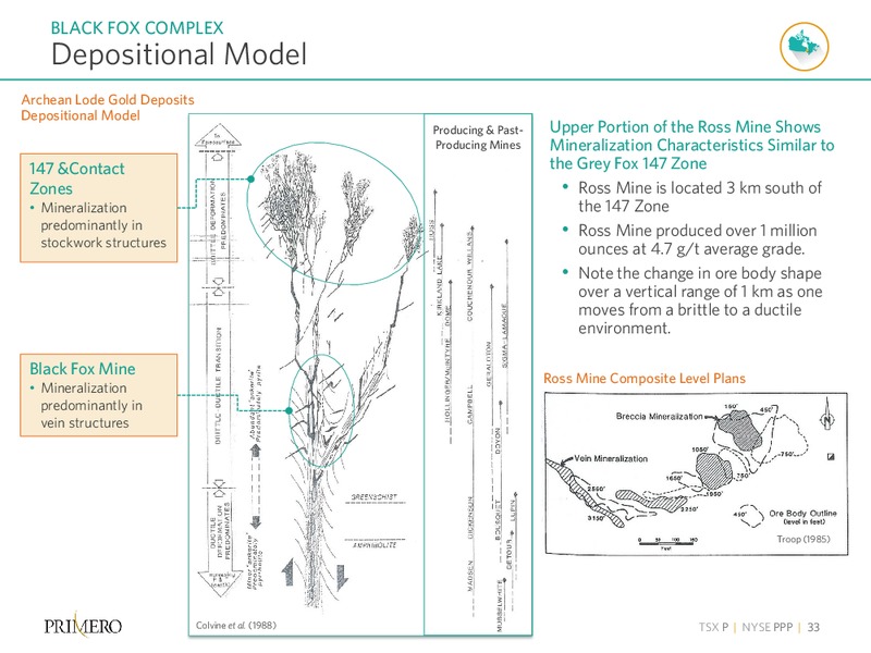 Q2 2015 Results – PRIMERO MINING CORP. – slide 32