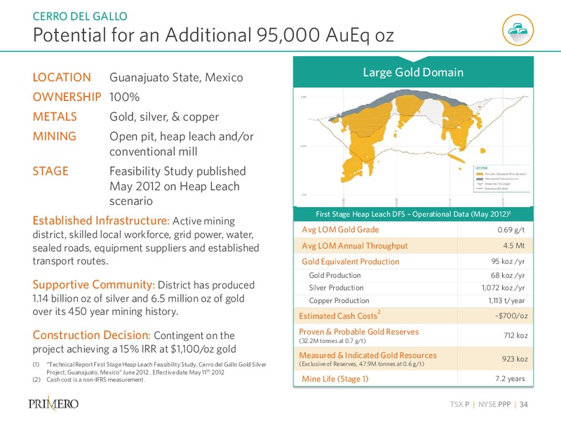 Q2 2015 Results – PRIMERO MINING CORP. – slide 33