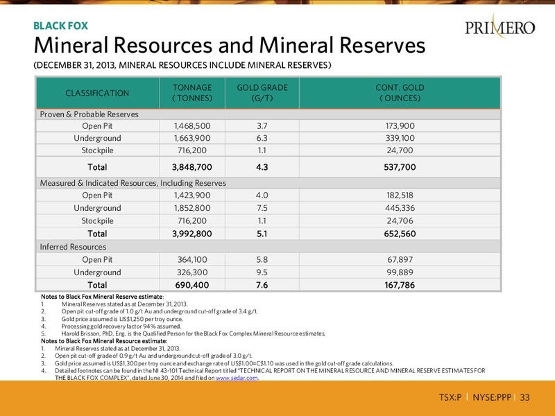 Q2 2014 RESULTS – PRIMERO MINING CORP. – slide 32