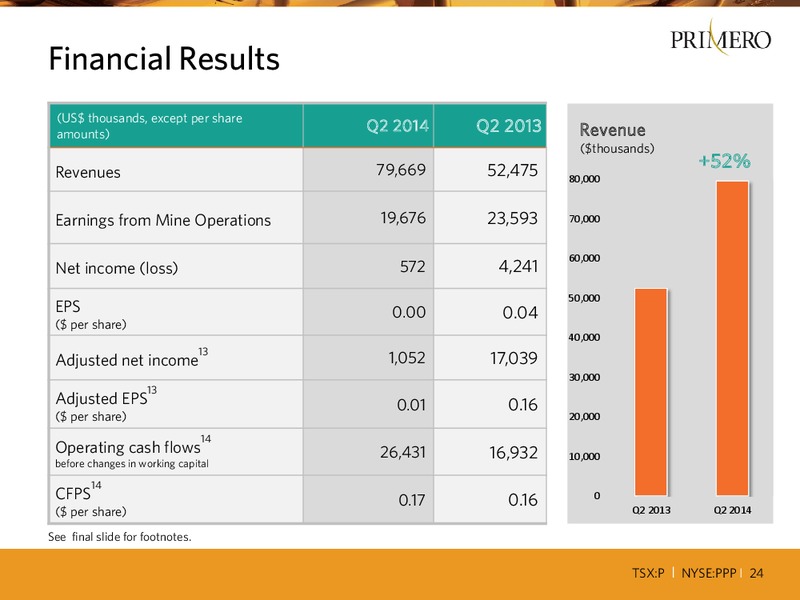 BANK OF AMERICA MERRILL LYNCH 20TH ANNUAL CANADA MINING CONFERENCE – PRIMERO MINING CORP. – slide 23