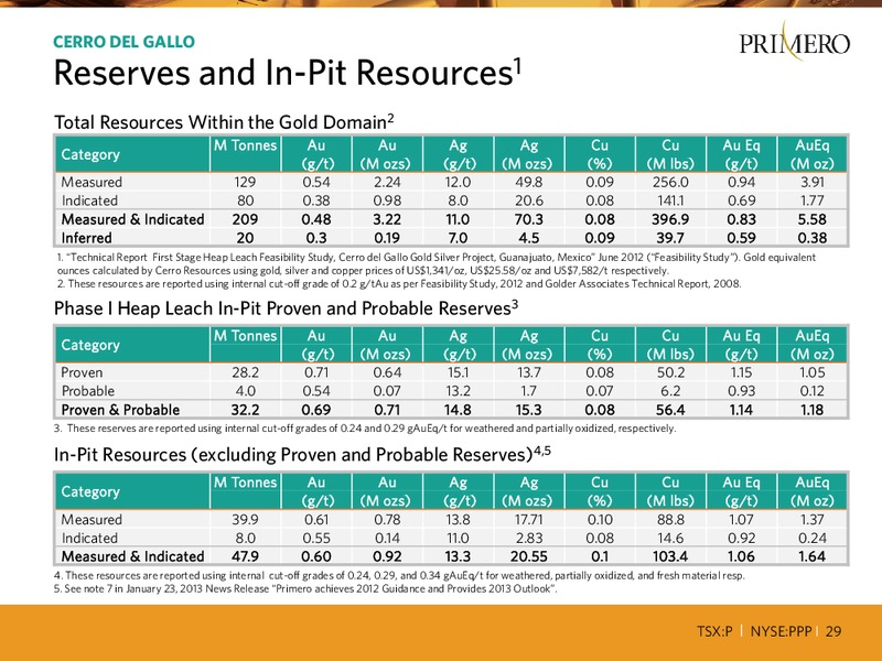 BANK OF AMERICA MERRILL LYNCH 20TH ANNUAL CANADA MINING CONFERENCE – PRIMERO MINING CORP. – slide 28
