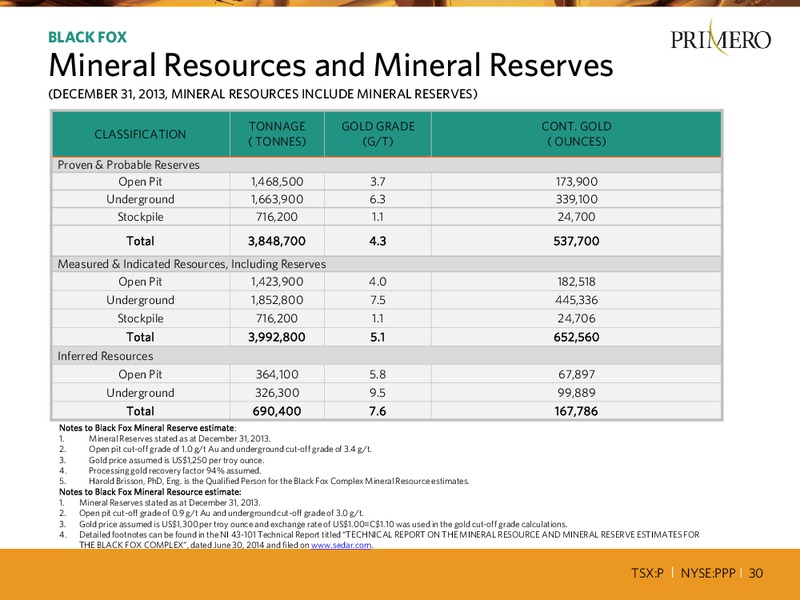 BANK OF AMERICA MERRILL LYNCH 20TH ANNUAL CANADA MINING CONFERENCE – PRIMERO MINING CORP. – slide 29