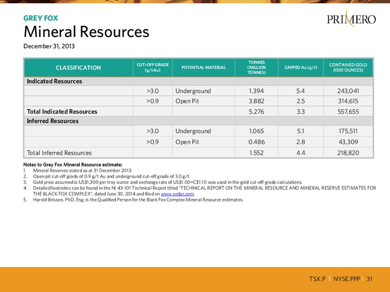 BANK OF AMERICA MERRILL LYNCH 20TH ANNUAL CANADA MINING CONFERENCE – PRIMERO MINING CORP. – slide 30