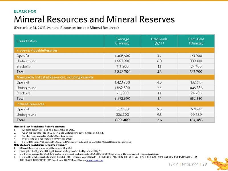 SEPTEMBER 2014 CORPORATE PRESENTATION – PRIMERO MINING CORP. – slide 28