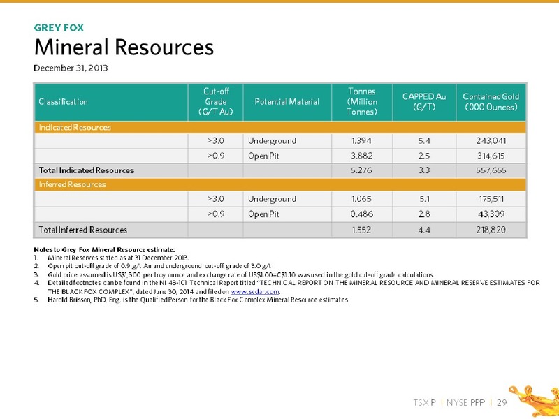 SEPTEMBER 2014 CORPORATE PRESENTATION – PRIMERO MINING CORP. – slide 29