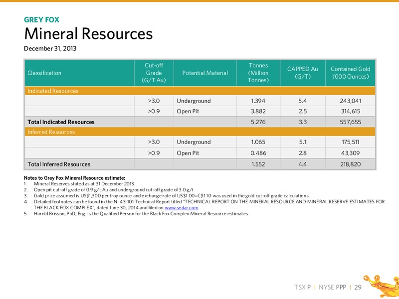 DUNDEE CAPITAL MARKETS PRECIOUS METALS FORUM – PRIMERO MINING CORP. – slide 28