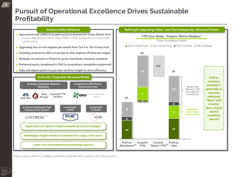 2022 First Quarter Investor Presentation – ProFrac Holding Corp – slide 9