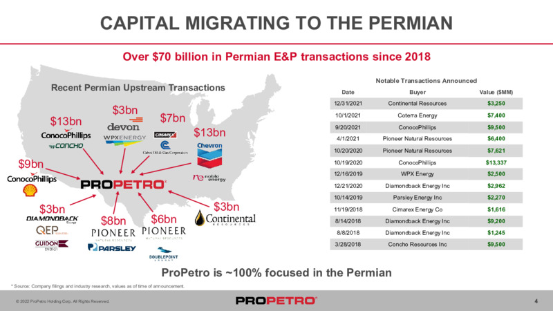 Q4 2021 Earnings Presentation – ProPetro Holding Corp. – slide 3