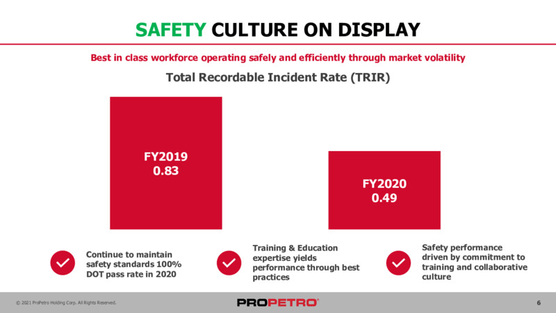 Q4 2020 Investor Presentation – ProPetro Holding Corp. – slide 5