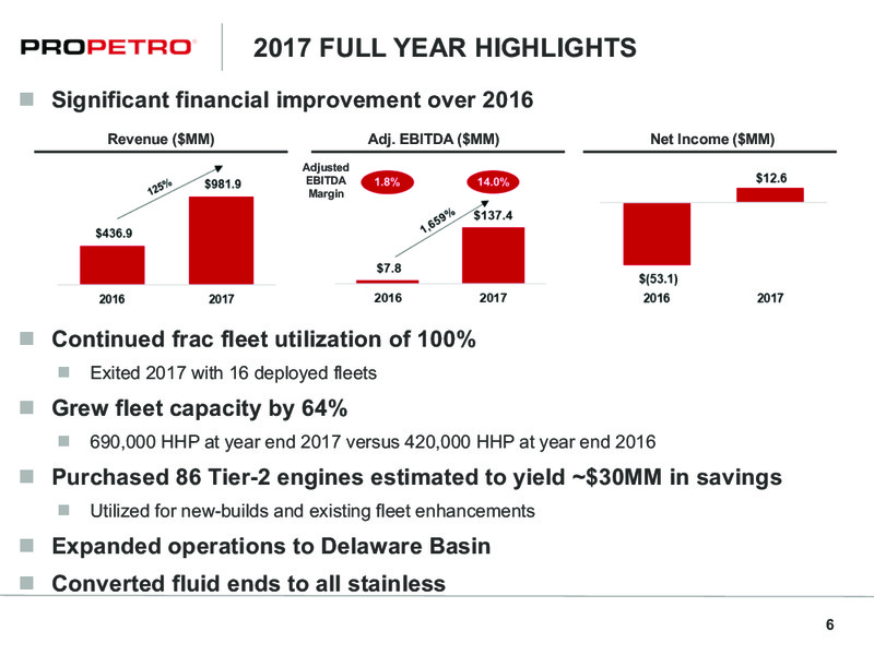 4Q 2017 and Full Year Earnings Presentation – ProPetro Holding Corp. – slide 5