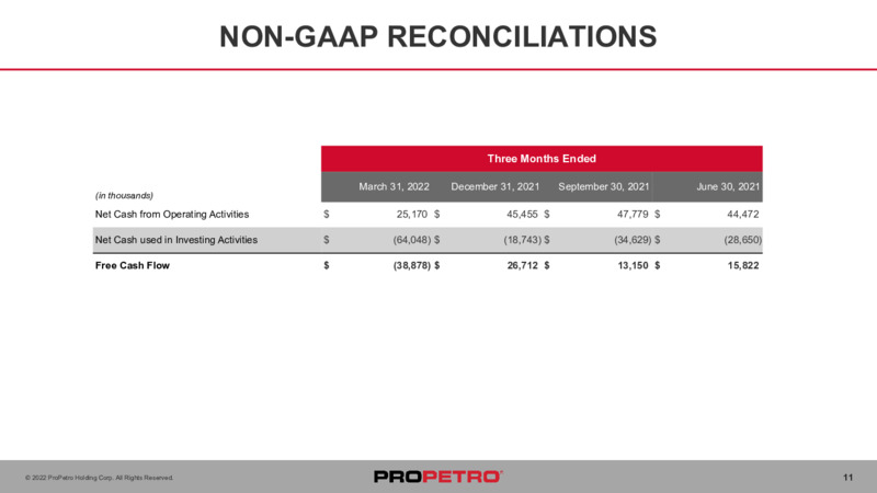 1Q 2022 Earnings Presentation – ProPetro Holding Corp. – slide 10