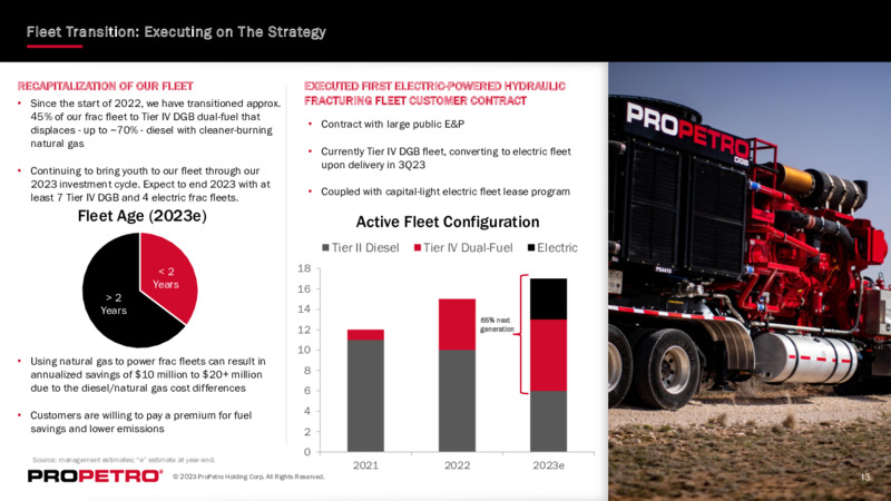 1Q 2023 Earnings Presentation – ProPetro Holding Corp. – slide 12
