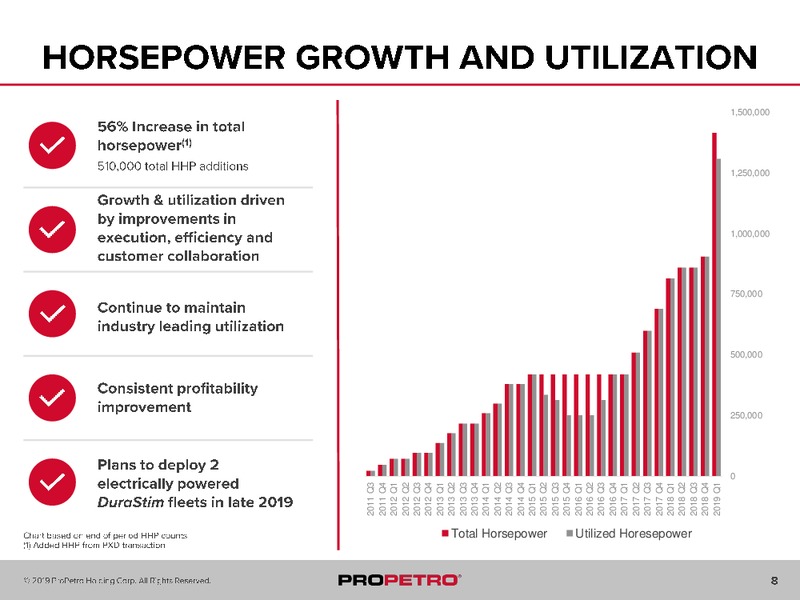 1Q 2019 Earnings Presentation – ProPetro Holding Corp. – slide 8