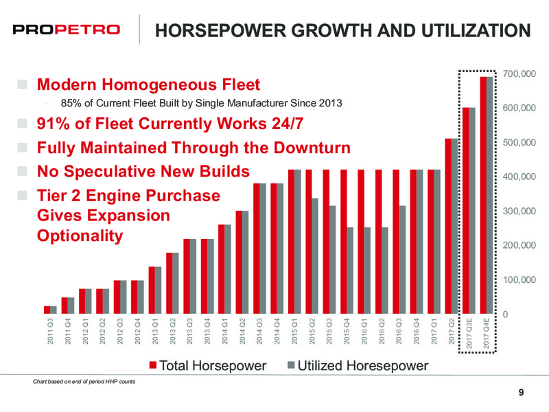 Barclays CEO Power Conference – Pro Petro Services – slide 8