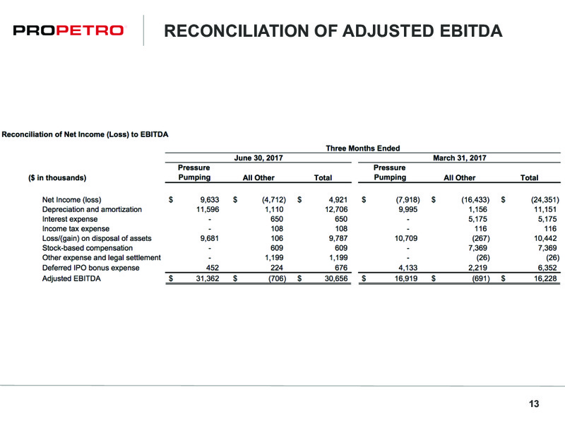 Barclays CEO Power Conference – Pro Petro Services – slide 12
