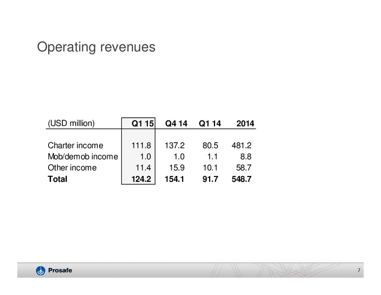 Q1 2015 Earnings Call – Prosafe Se – slide 6