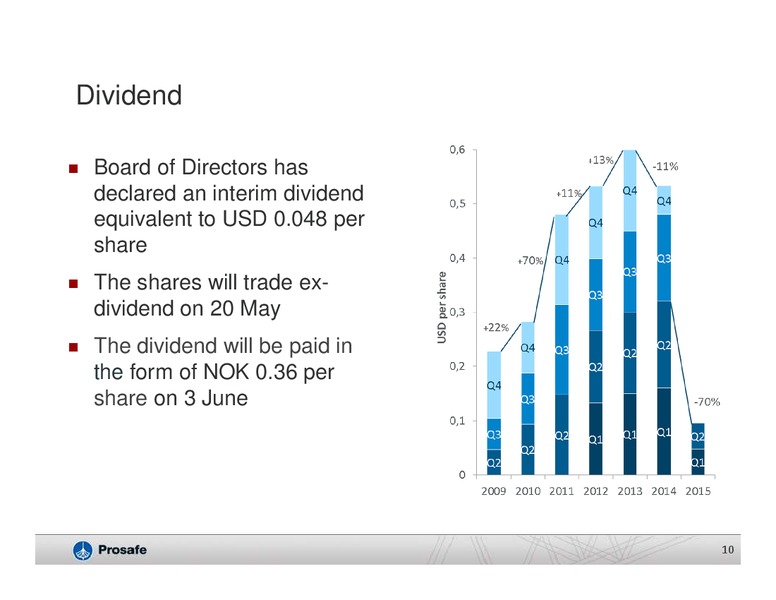 Q1 2015 Earnings Call – Prosafe Se – slide 9