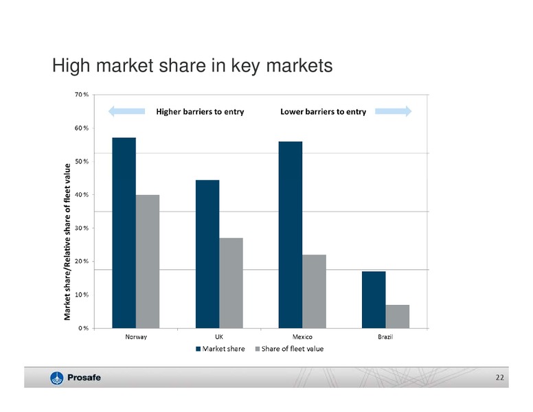 Q1 2015 Earnings Call – Prosafe Se – slide 21